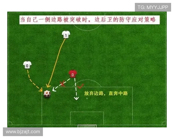 北京街舞队边路渗透打法深度解析与战术应用探讨