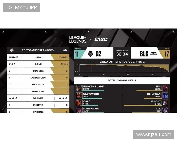 大师赛分析：BLG选手个人能力的精彩展现与战术执行