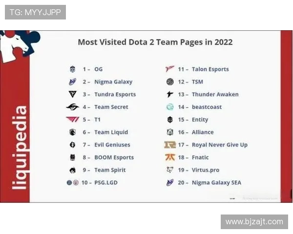 热议DOTA2:V5战队如何在竞争激烈的环境中实现快速变革与突破 热议DOTA2:V5战队如何在竞争激烈的环境中实现快速变革与突破