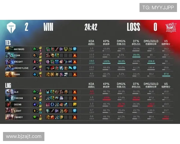 赛后分析:LNG与TES对决中的战术布局与执行细节探讨 赛后分析:LNG与TES对决中的战术布局与执行细节探讨